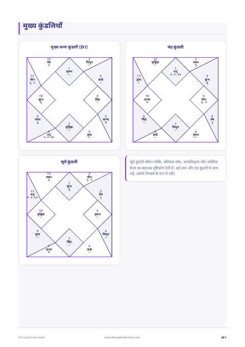 Premium Kundli PDF ka sample North Indian chart page